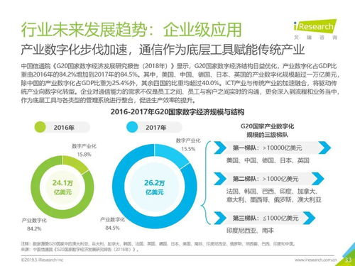 全球互联网通信云行业研究报告