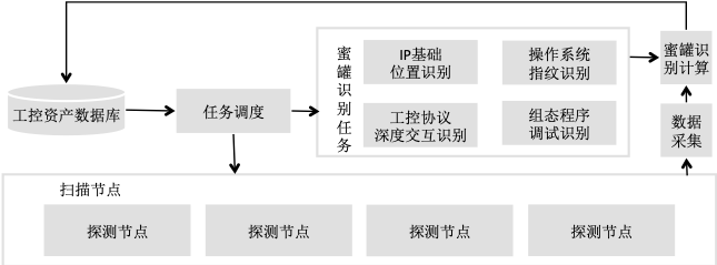 数世咨询:网络空间资产测绘(CAM)能力指南