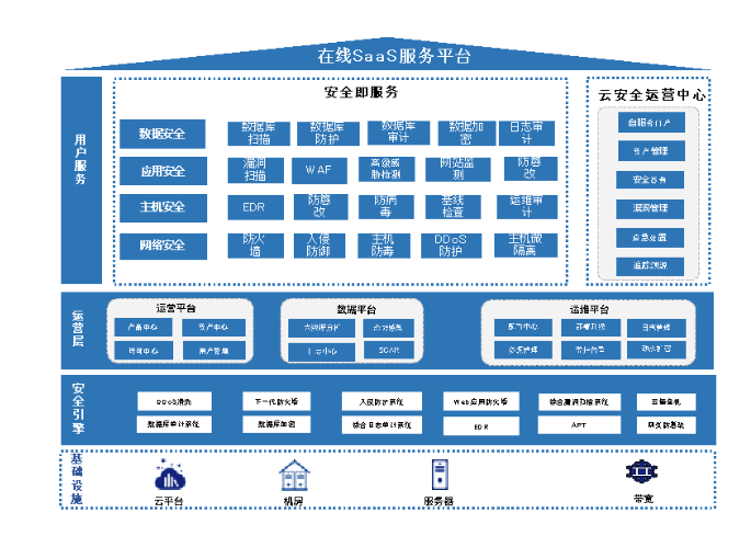 立足云安全,安恒信息看《网络安全产业高质量发展三年行动计划》