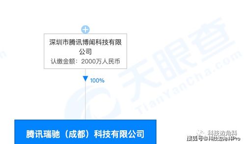 腾讯成立成都瑞驰科技公司,经营范围含软件开发