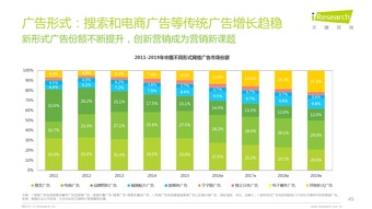 艾瑞咨询 2016年互联网全行业洞察及趋势报告 