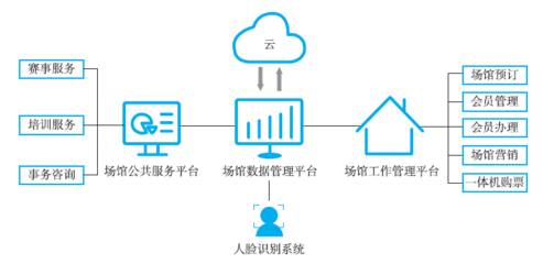 2020年教育信息化发展分析