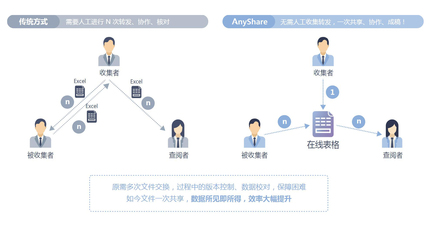 方集信息专注于 专业安全服务 可信众测服务 平台运营服务 网络安保服务 安全咨询服务 应急响应服务 SaaS云安全服务 先知云监测服务 威胁情报服务 玄武盾云防护服务