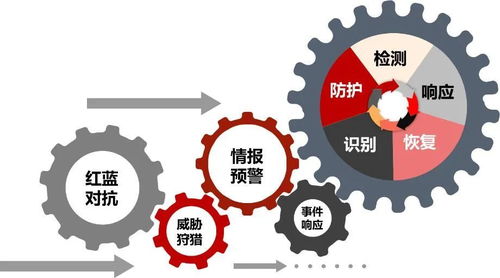 2020年idc报告 天融信安全咨询服务能力再获市场认可