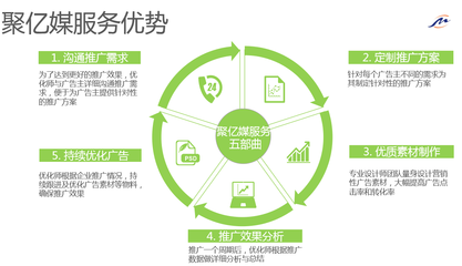 案例解析:情感咨询类行业如何投放美柚APP广告?