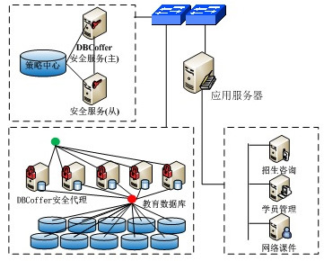 解决方案