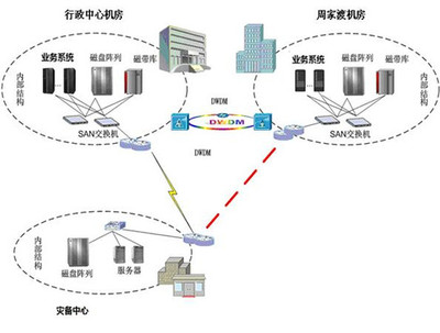 GDS应急体系咨询服务保障世博信息安全