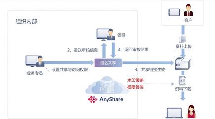 方集信息专注于 专业安全服务 可信众测服务 平台运营服务 网络安保服务 安全咨询服务 应急响应服务 SaaS云安全服务 先知云监测服务 威胁情报服务 玄武盾云防护服务