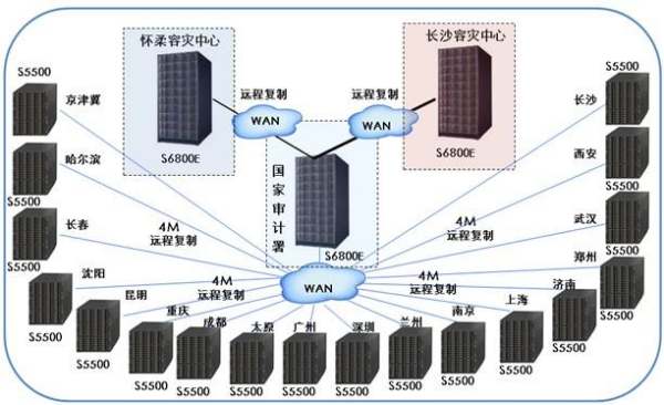 金审工程的金审工程的进展情况