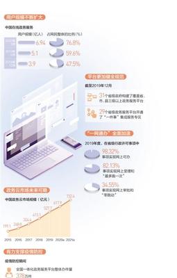 政务上云 服务在线(大数据观察)